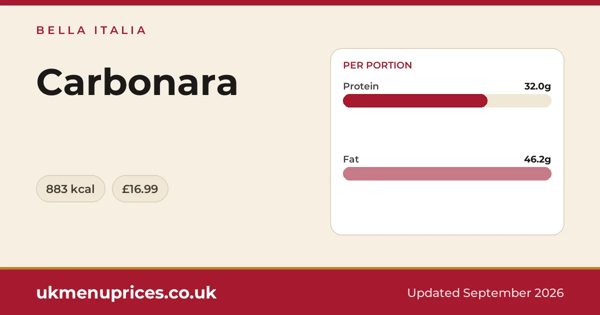 Bella Italia Carbonara