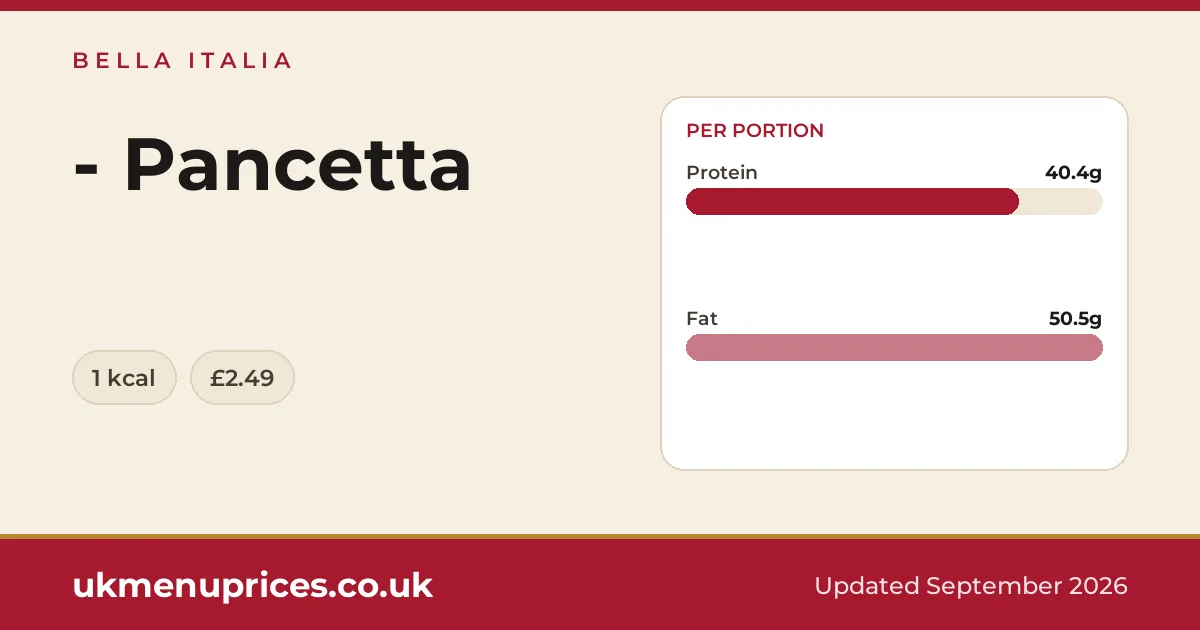 Bella Italia - Pancetta