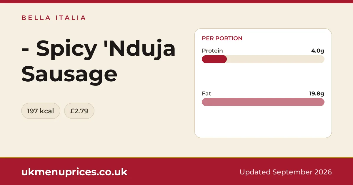 Bella Italia - Spicy 'Nduja Sausage