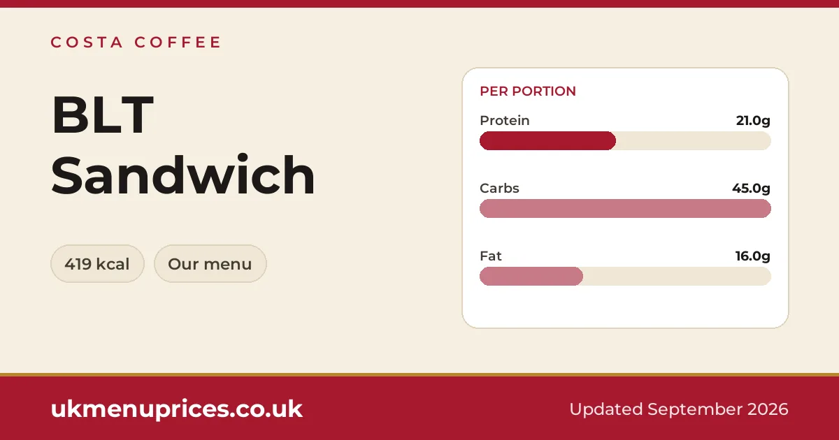Costa Coffee BLT Sandwich