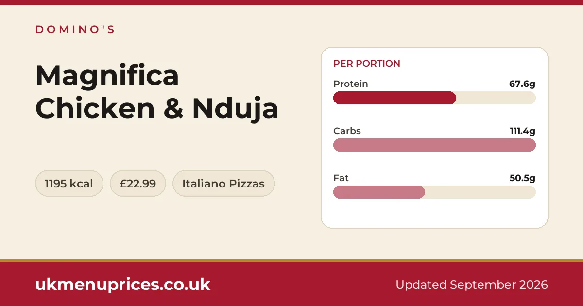 Domino's Magnifica Chicken & Nduja