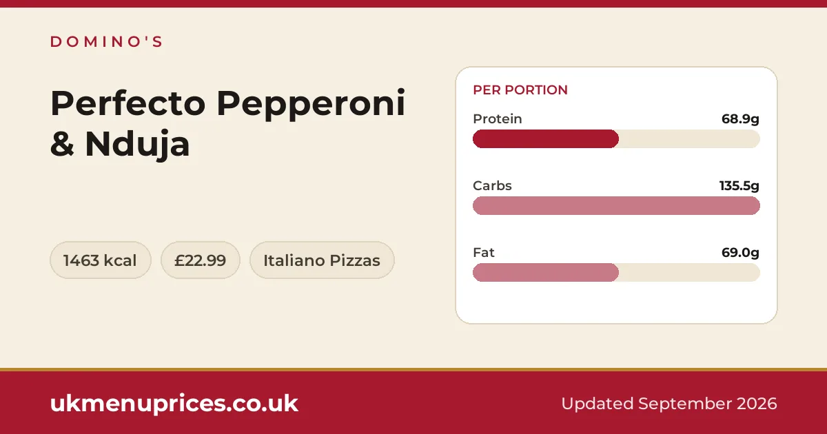 Domino's Perfecto Pepperoni & Nduja
