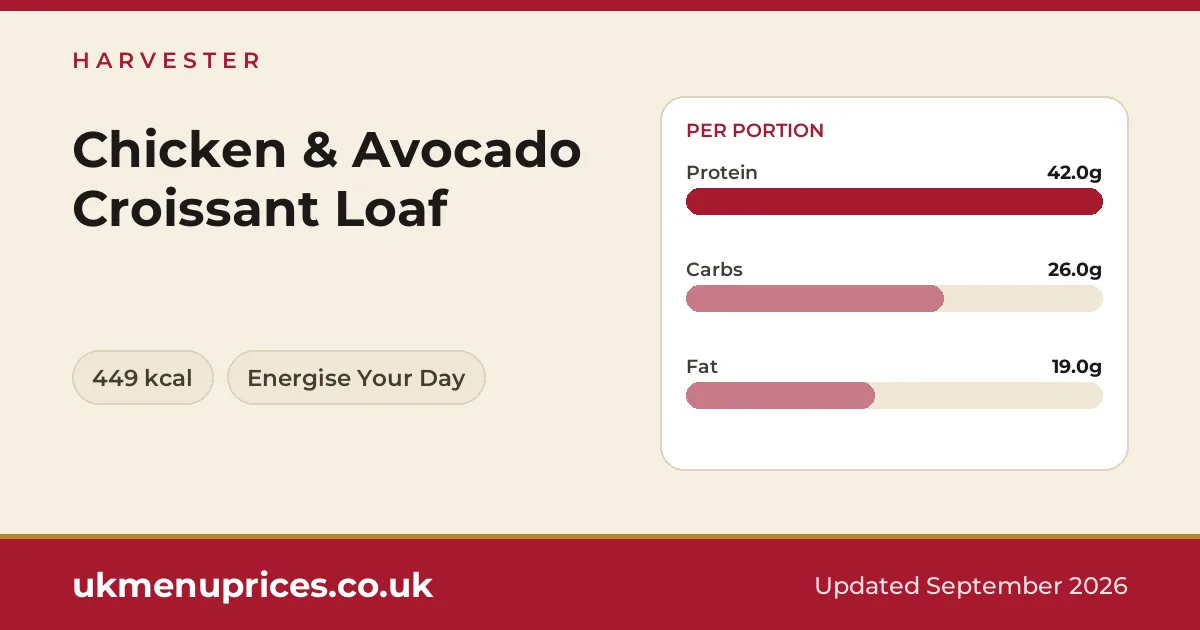 Harvester Chicken & Avocado Croissant Loaf