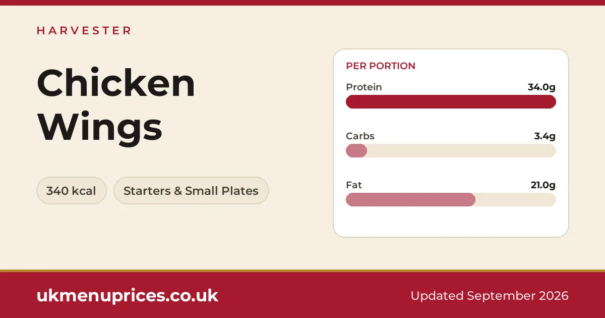 Harvester Chicken Wings