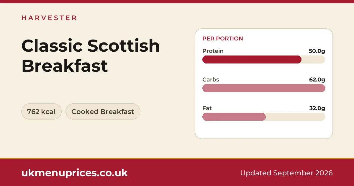 Harvester Classic Scottish Breakfast