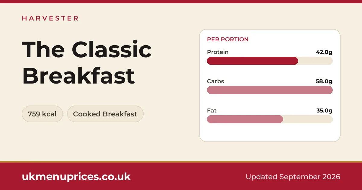Harvester The Classic Breakfast