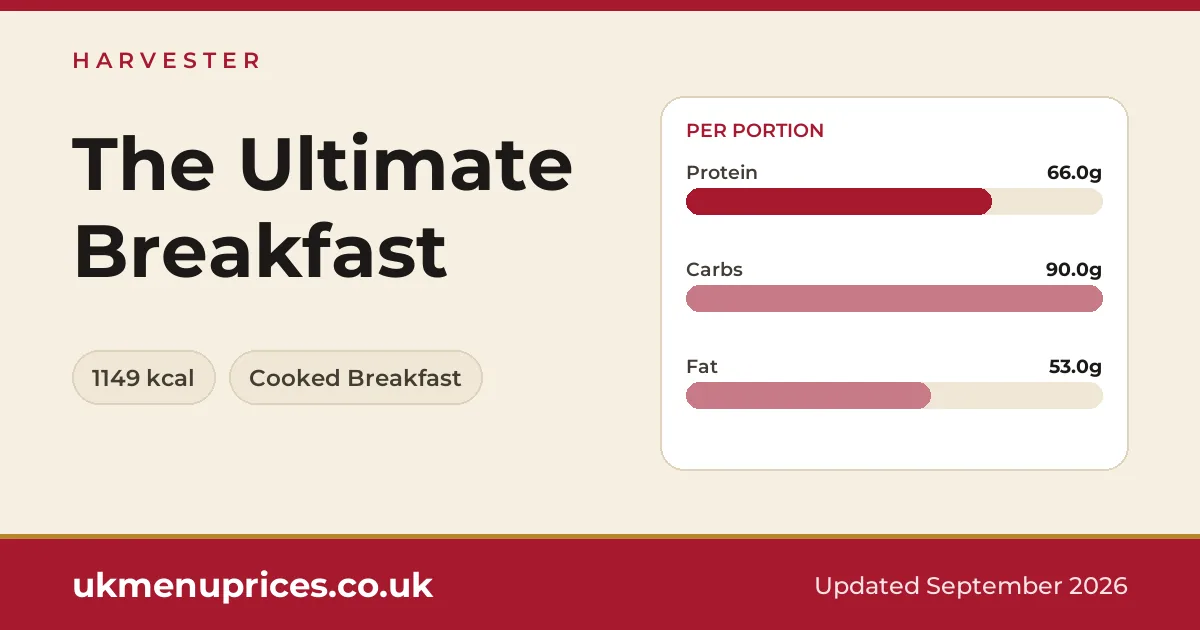 Harvester The Ultimate Breakfast