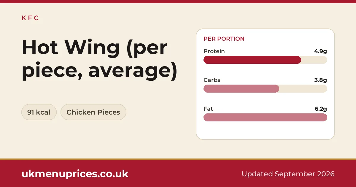 KFC Hot Wing (per piece, average)