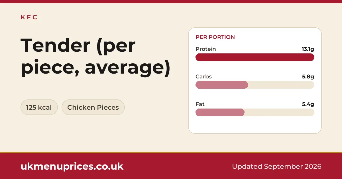 KFC Tender (per piece, average)