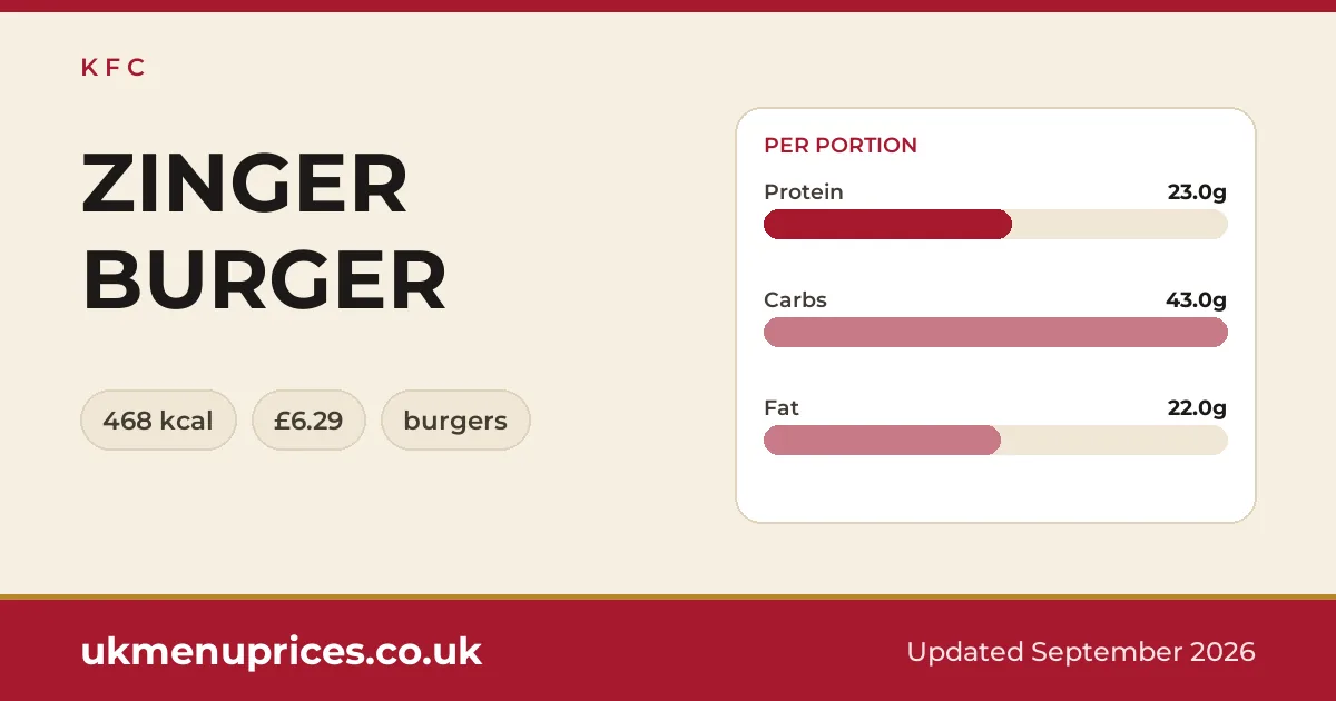 KFC ZINGER BURGER