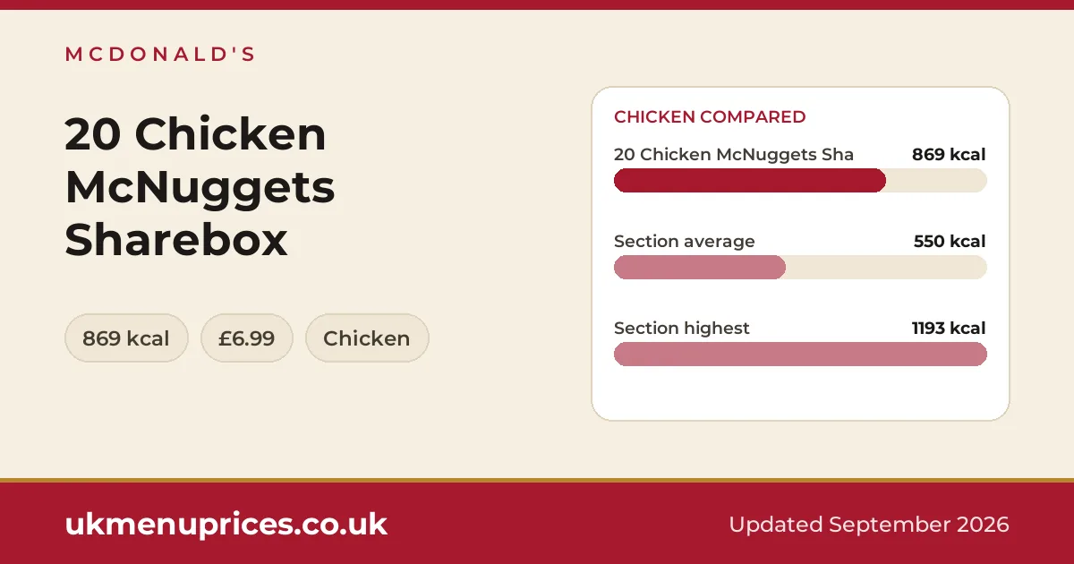 McDonald's 20 Chicken McNuggets Sharebox