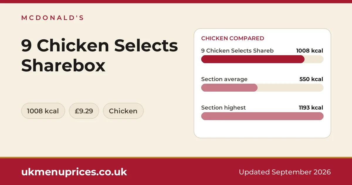 McDonald's 9 Chicken Selects Sharebox