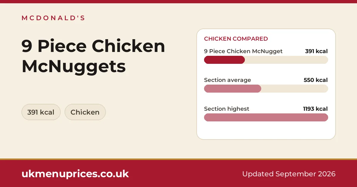 McDonald's 9 Piece Chicken McNuggets
