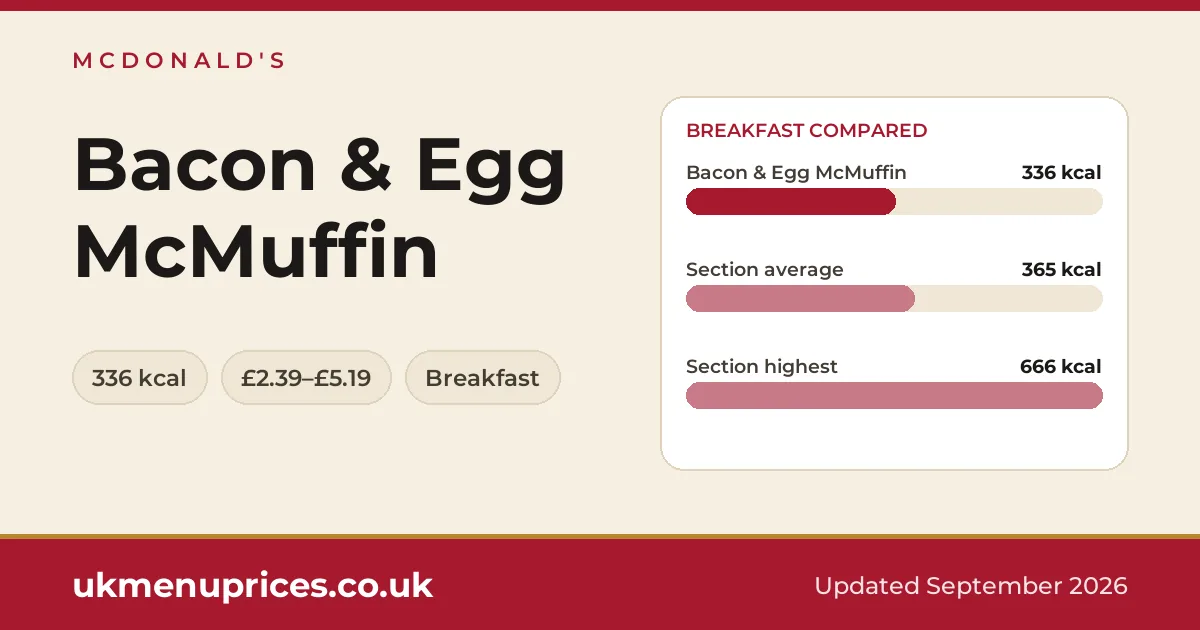 McDonald's Bacon & Egg McMuffin