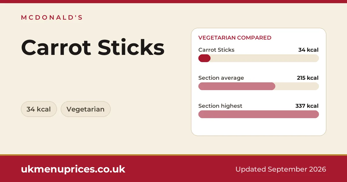 McDonald's Carrot Sticks