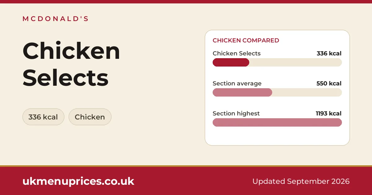 McDonald's Chicken Selects