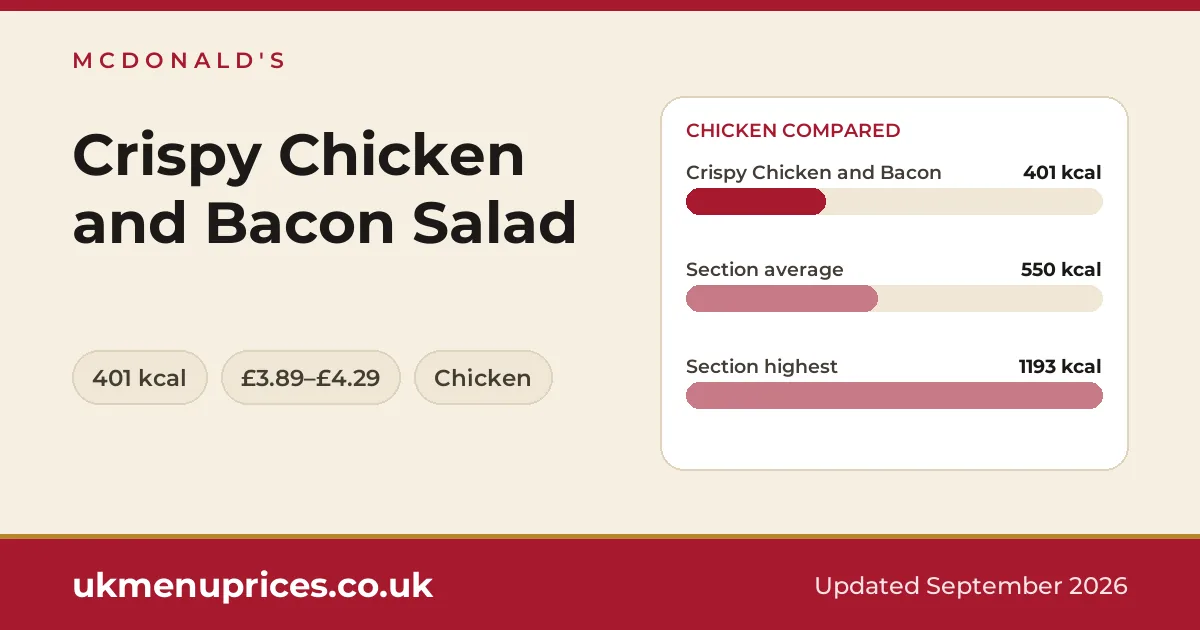 McDonald's Crispy Chicken and Bacon Salad