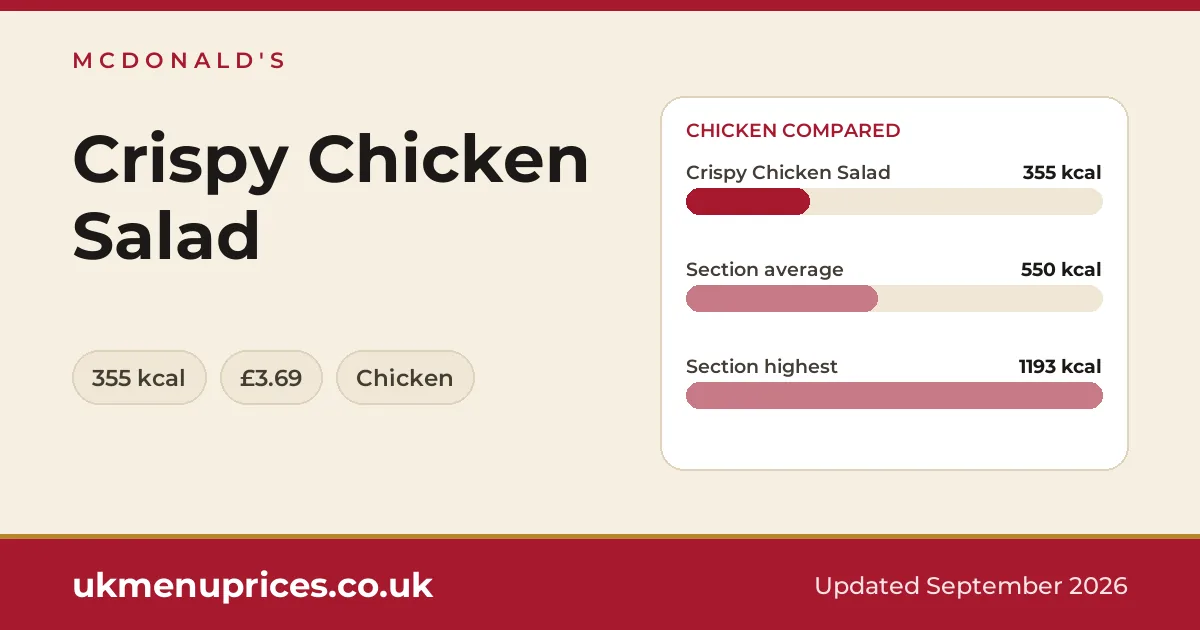 McDonald's Crispy Chicken Salad
