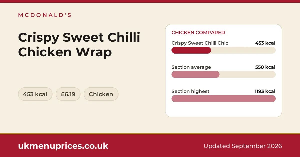 McDonald's Crispy Sweet Chilli Chicken Wrap