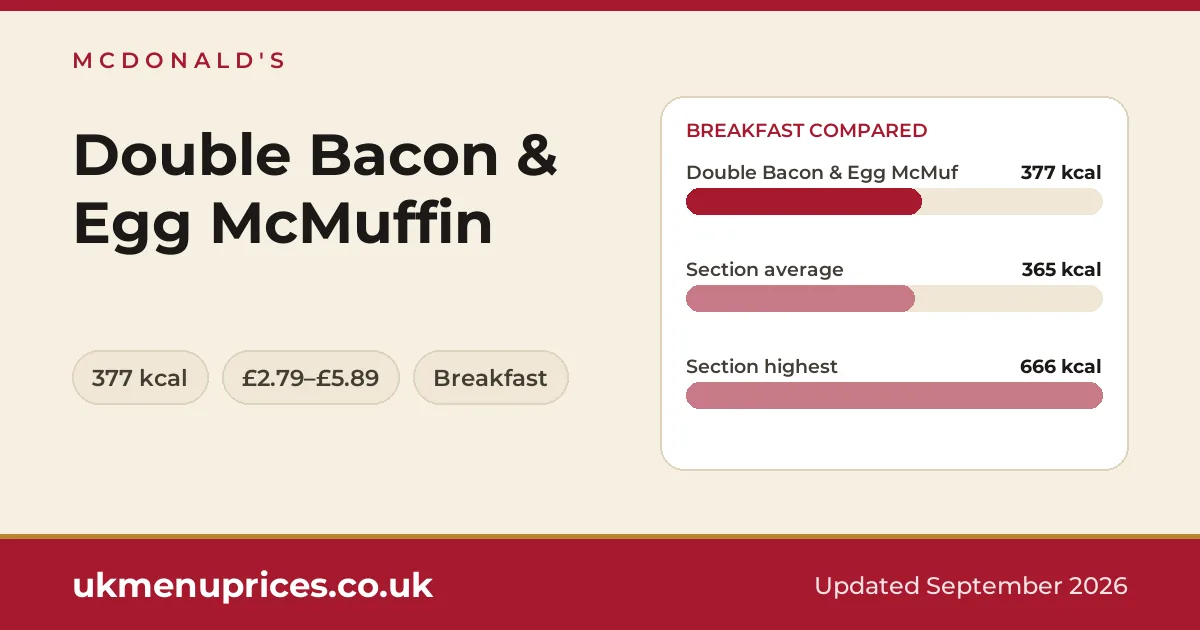 McDonald's Double Bacon & Egg McMuffin