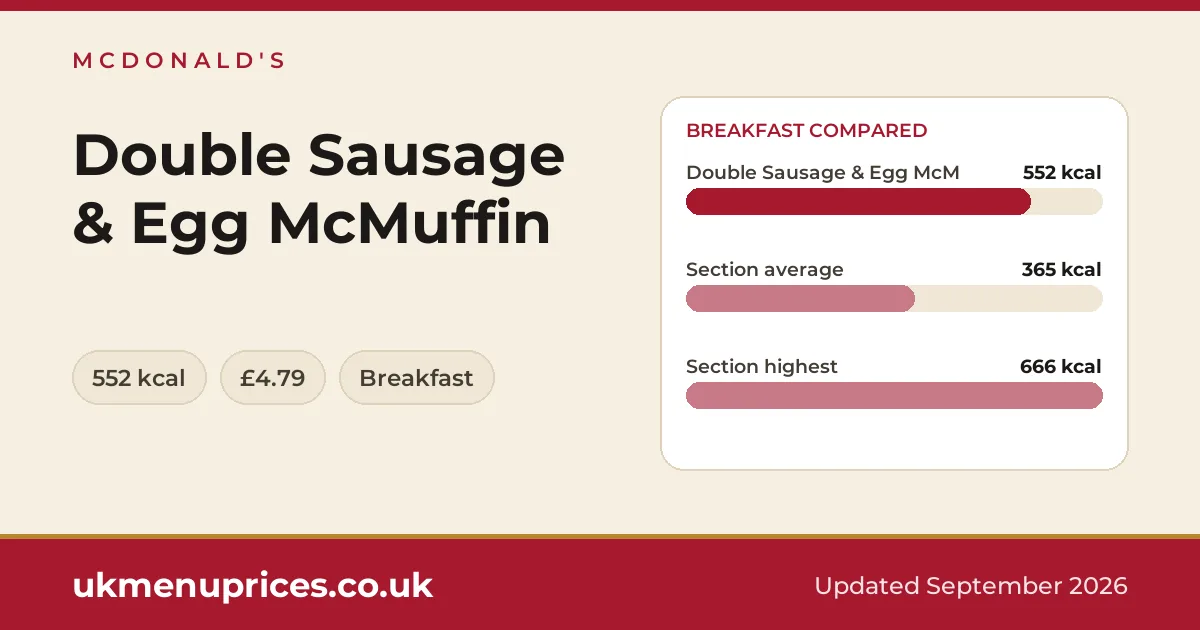 McDonald's Double Sausage & Egg McMuffin