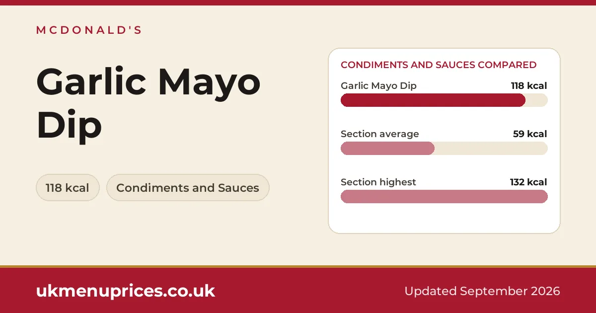McDonald's Garlic Mayo Dip