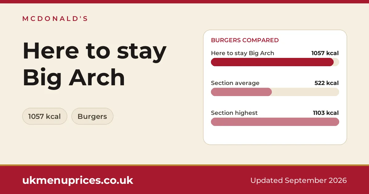 McDonald's Here to stay Big Arch