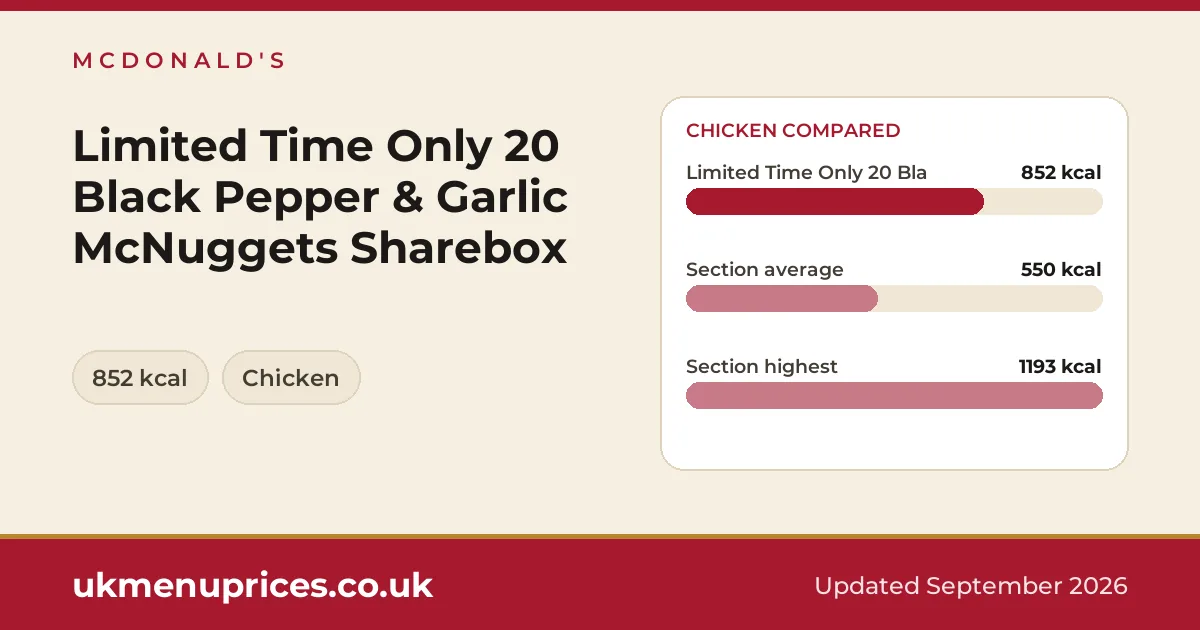 McDonald's Limited Time Only 20 Black Pepper & Garlic McNuggets Sharebox