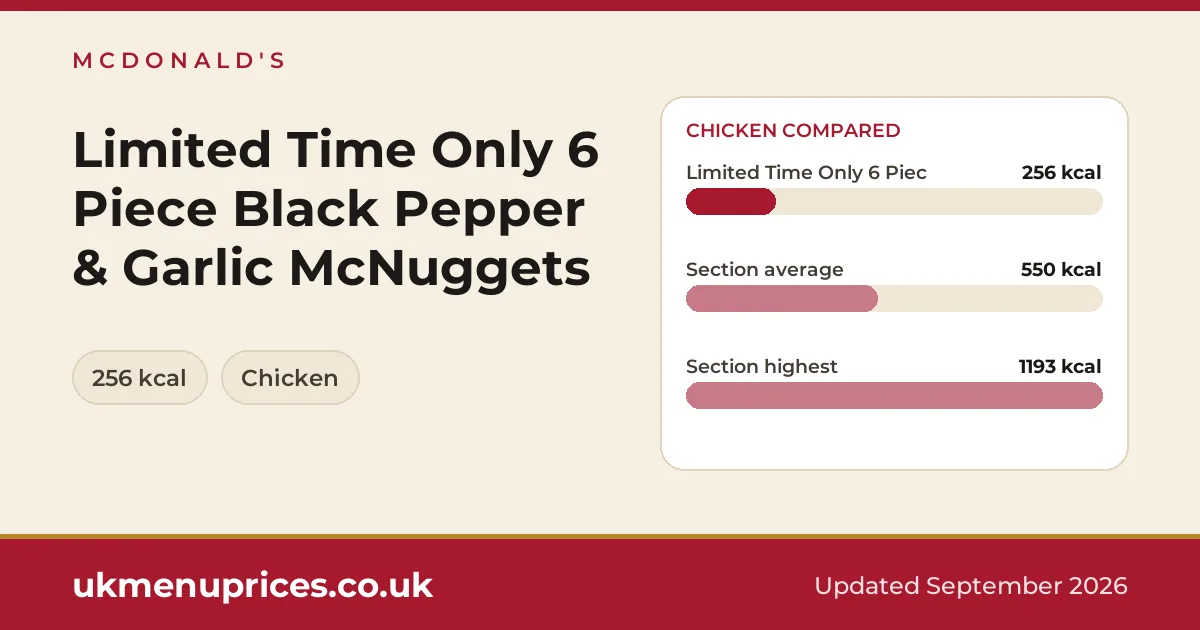 McDonald's Limited Time Only 6 Piece Black Pepper & Garlic McNuggets