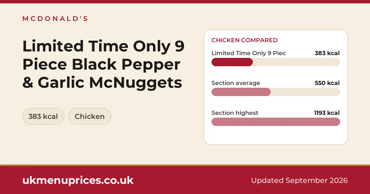 McDonald's Limited Time Only 9 Piece Black Pepper & Garlic McNuggets