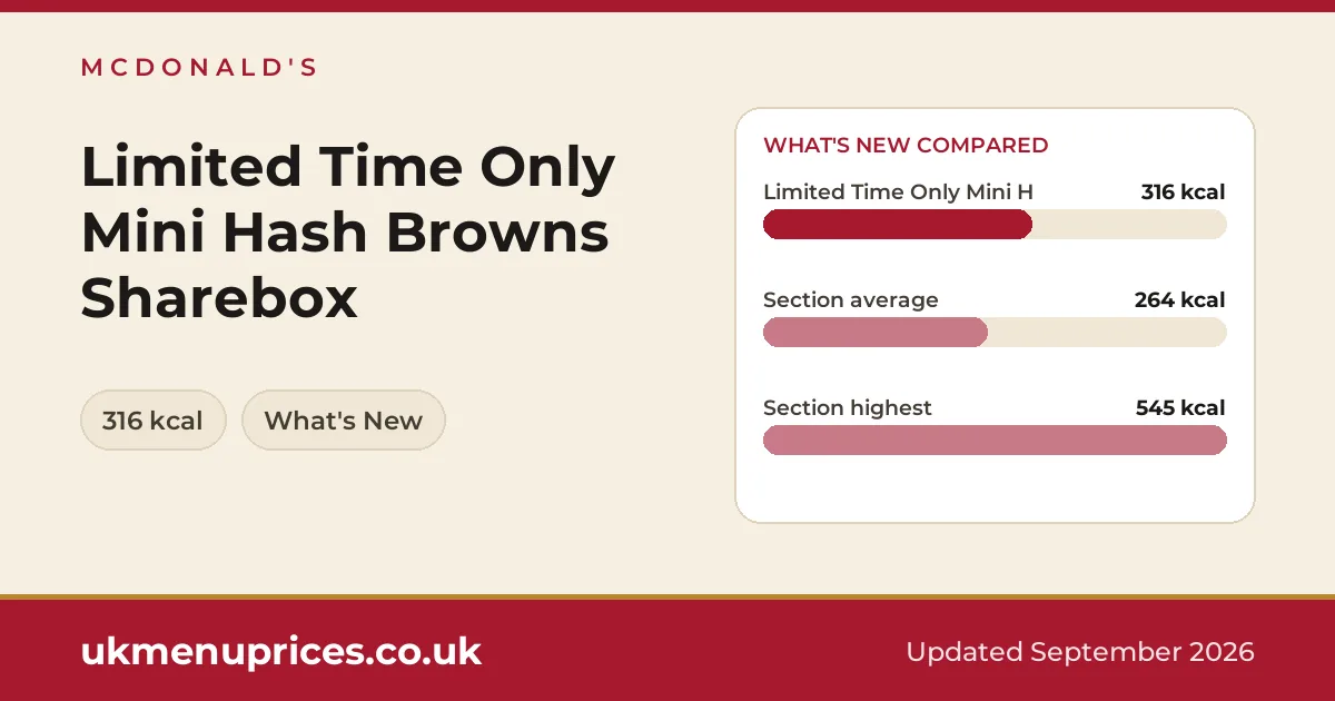 McDonald's Limited Time Only Mini Hash Browns Sharebox