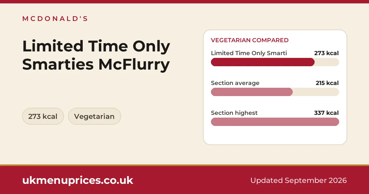McDonald's Limited Time Only Smarties McFlurry