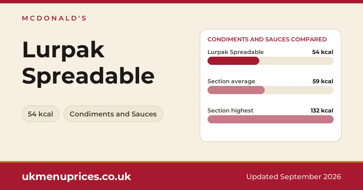 McDonald's Lurpak Spreadable