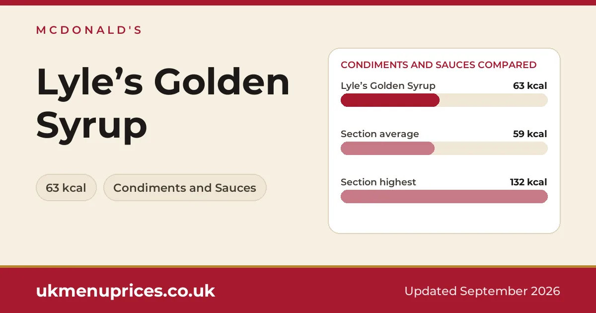 McDonald's Lyle’s Golden Syrup