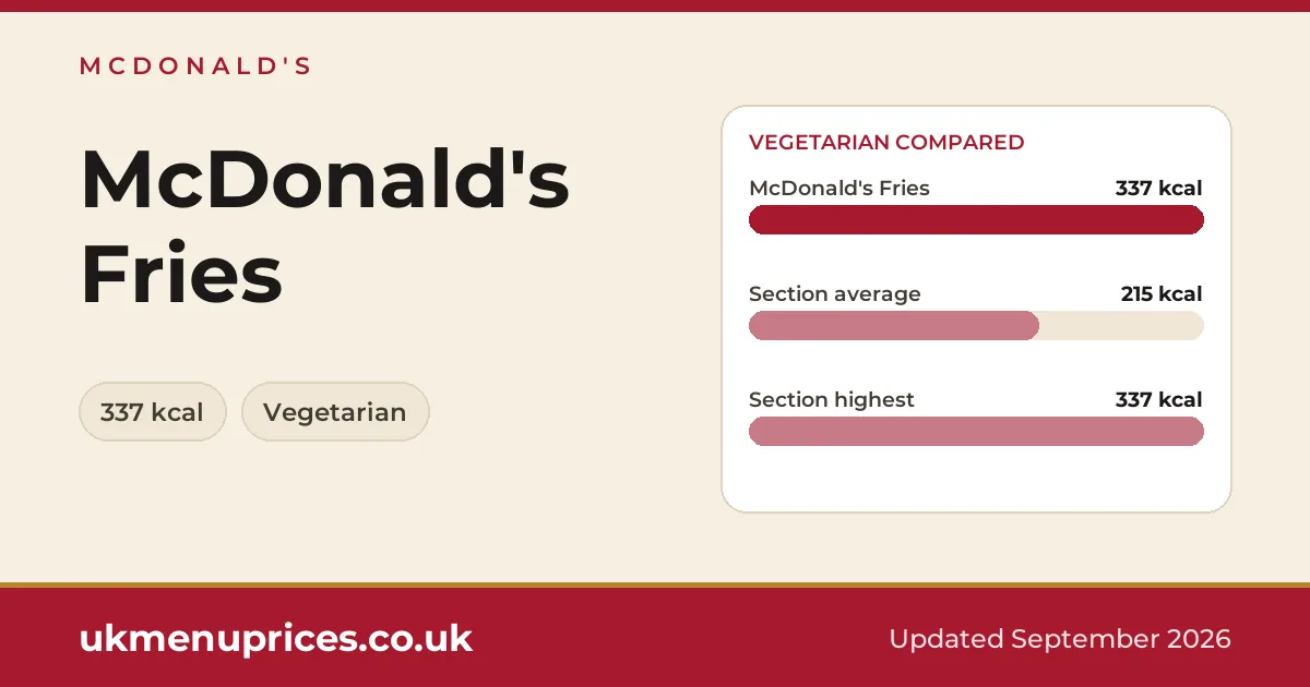 McDonald's McDonald's Fries