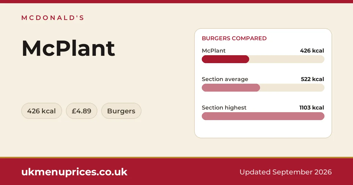 McDonald's McPlant