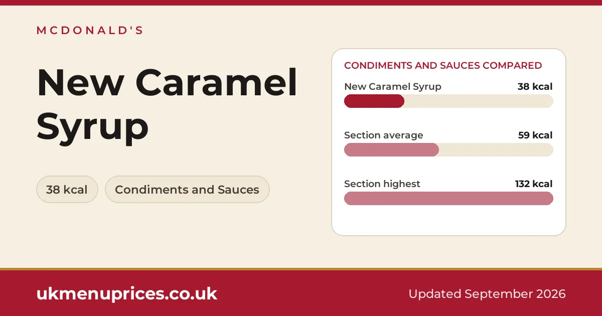McDonald's New Caramel Syrup