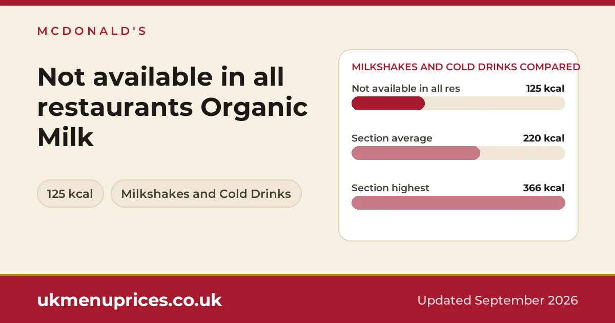 McDonald's Not available in all restaurants Organic Milk