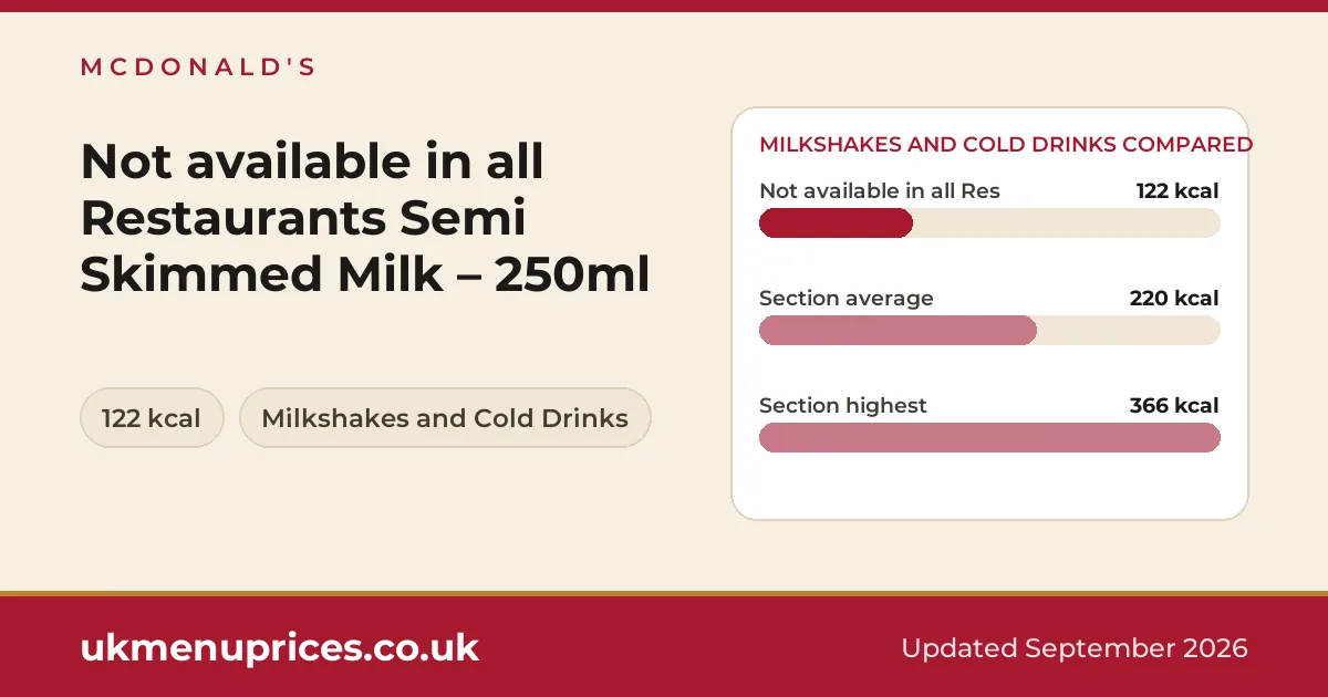 McDonald's Not available in all Restaurants Semi Skimmed Milk – 250ml
