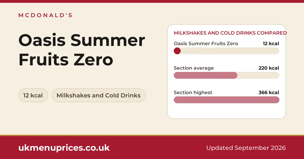 McDonald's Oasis Summer Fruits Zero