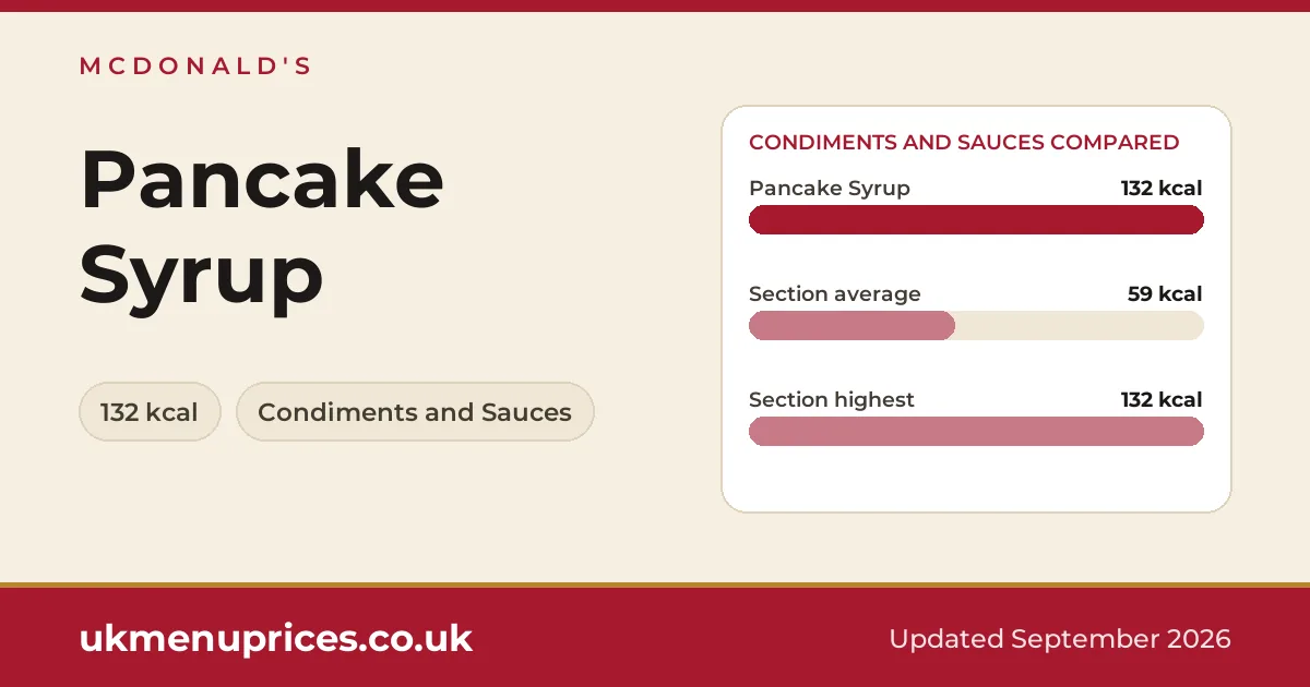 McDonald's Pancake Syrup