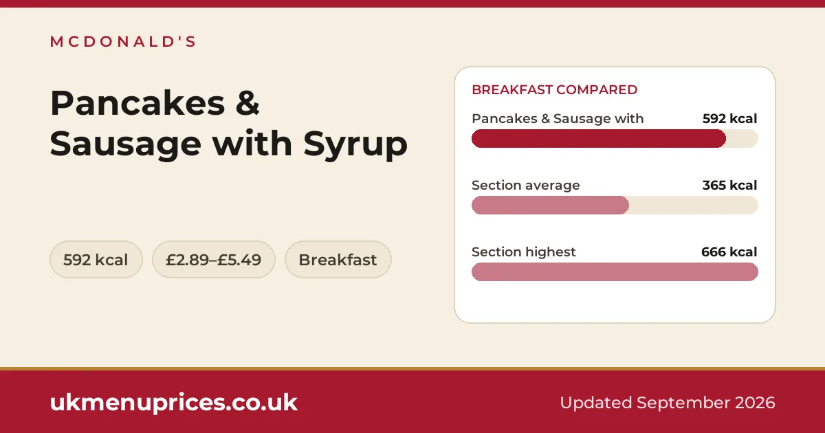McDonald's Pancakes & Sausage with Syrup
