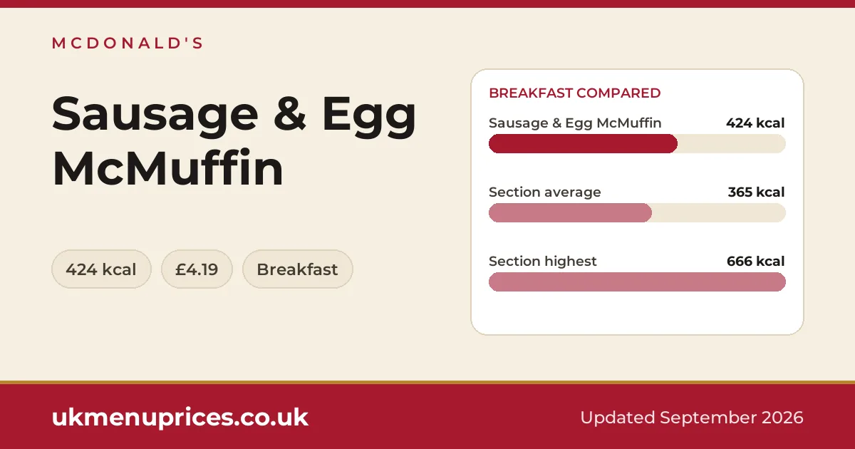 McDonald's Sausage & Egg McMuffin
