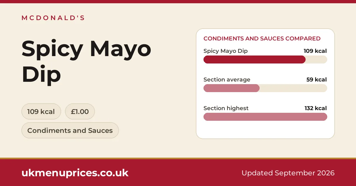 McDonald's Spicy Mayo Dip