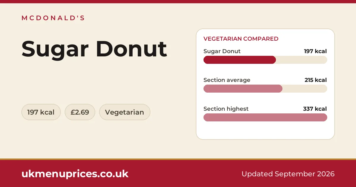 McDonald's Sugar Donut