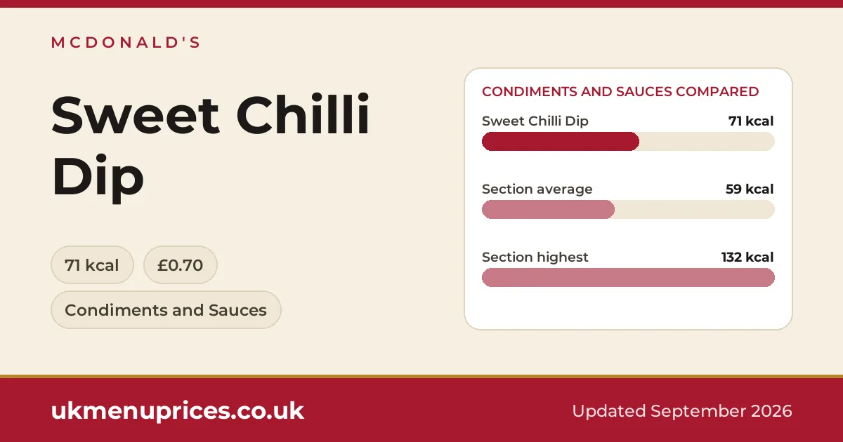 McDonald's Sweet Chilli Dip