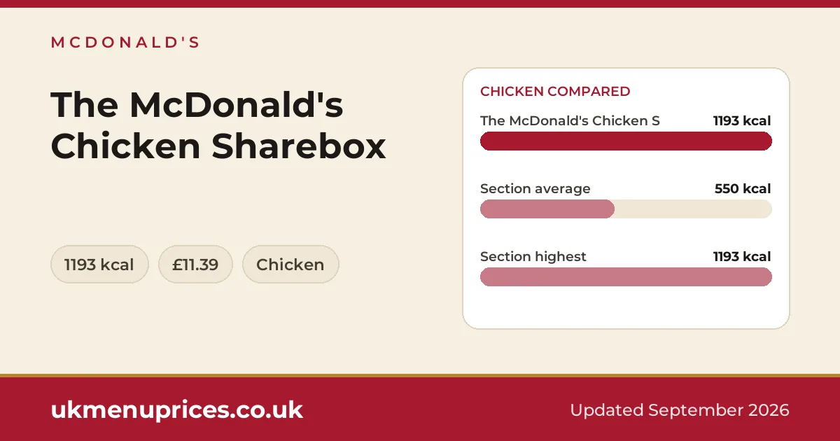 McDonald's The McDonald's Chicken Sharebox