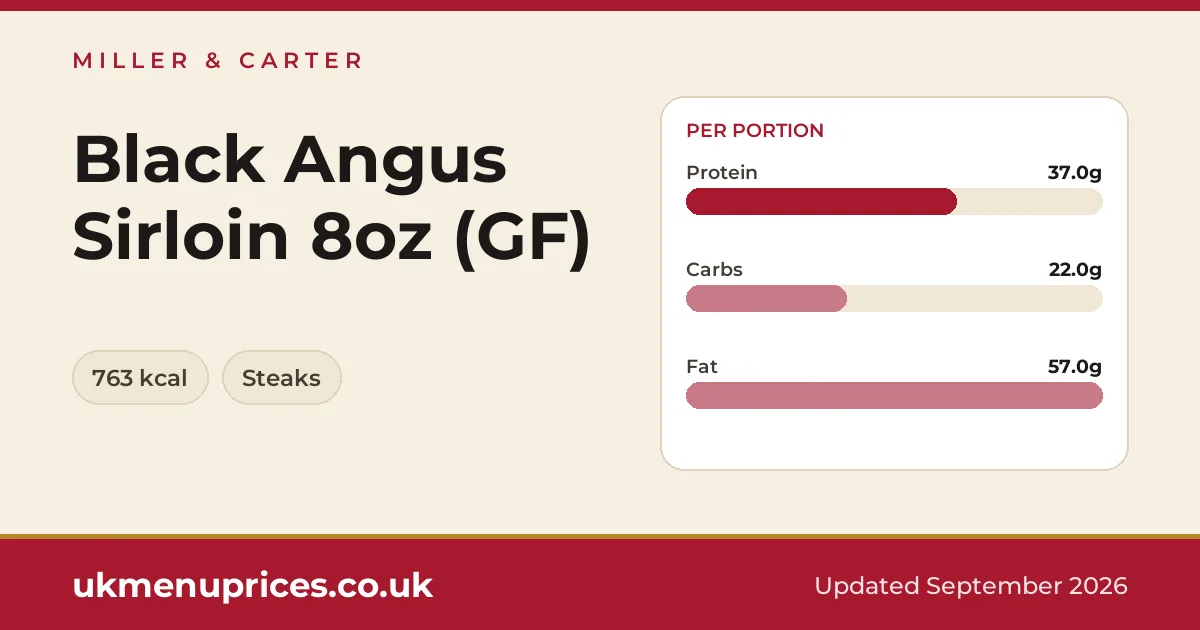 Miller & Carter Black Angus Sirloin 8oz (GF)