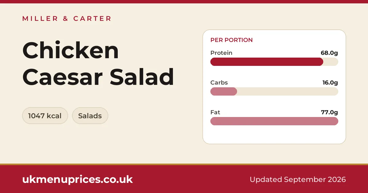 Miller & Carter Chicken Caesar Salad