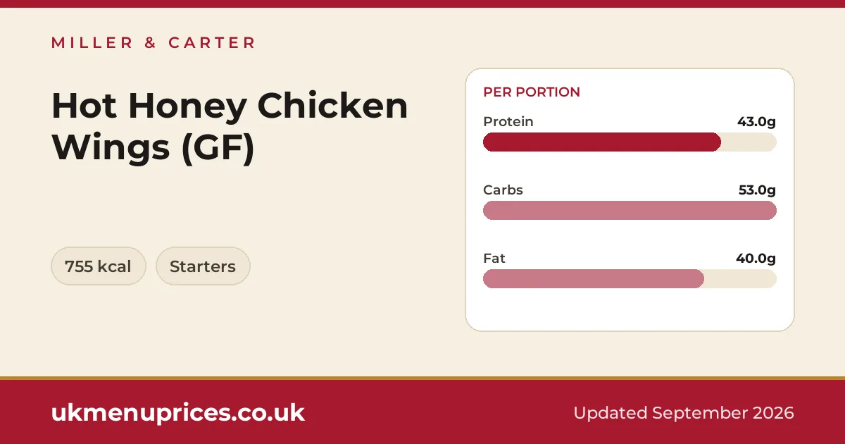 Miller & Carter Hot Honey Chicken Wings (GF)